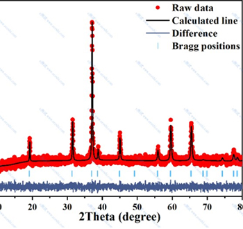 XRD数据分析与精修