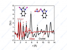 同步辐射PDF测试原理与应用：原子对分布函数解析非晶、纳米与局域结构